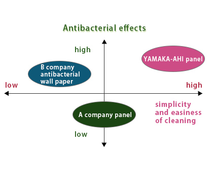 Antibacterial effects